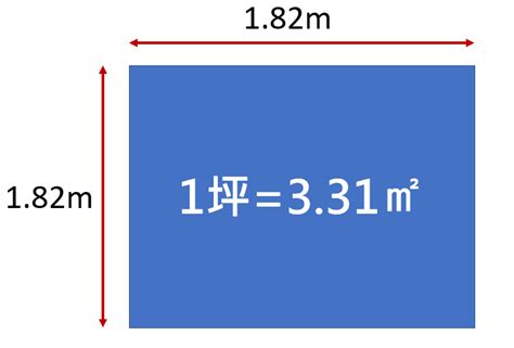 10平米多大|【面積換算、坪數換算】計算坪數、平方公尺（平方米）、公頃等。